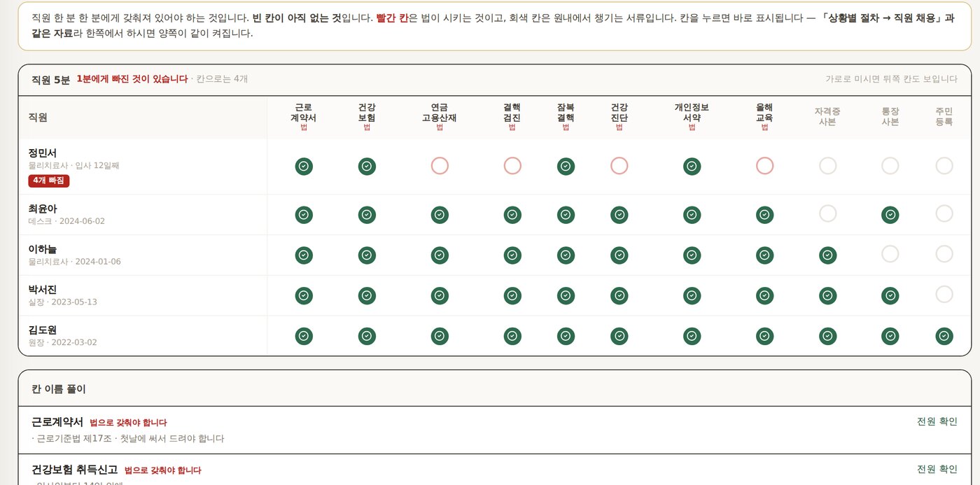 직원 서류 화면. 직원별로 어떤 서류가 빠졌는지 표로 보입니다.